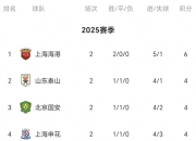 米兰体育下载-北京中赫国安客场逼平广州富力，保持稳定的简单介绍