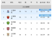 ac米兰体育官网-关于申花主场战胜建业，取得连胜继续紧追积分榜前列的信息