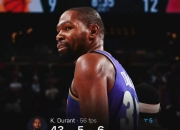 milan.com-篮网擒活塞，杜兰特砍下37分