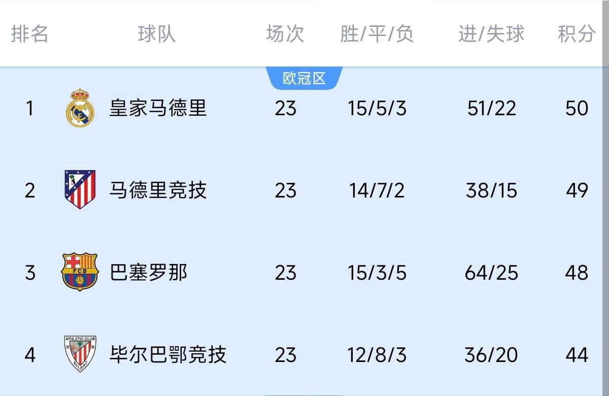 利物浦战胜巴黎坐拥意甲积分榜榜首