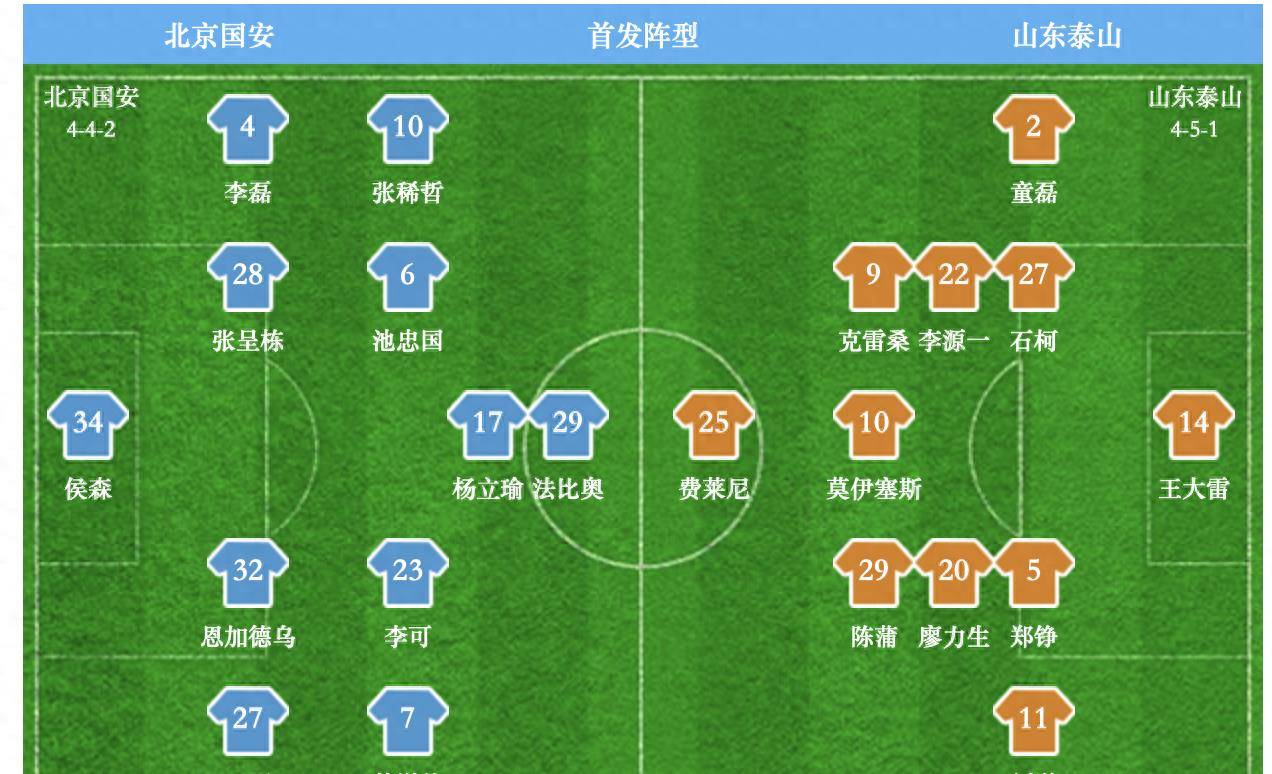 波尔多客场负于里尔,遗憾吞下败果 波尔多客场负于里尔,遗憾吞下败果