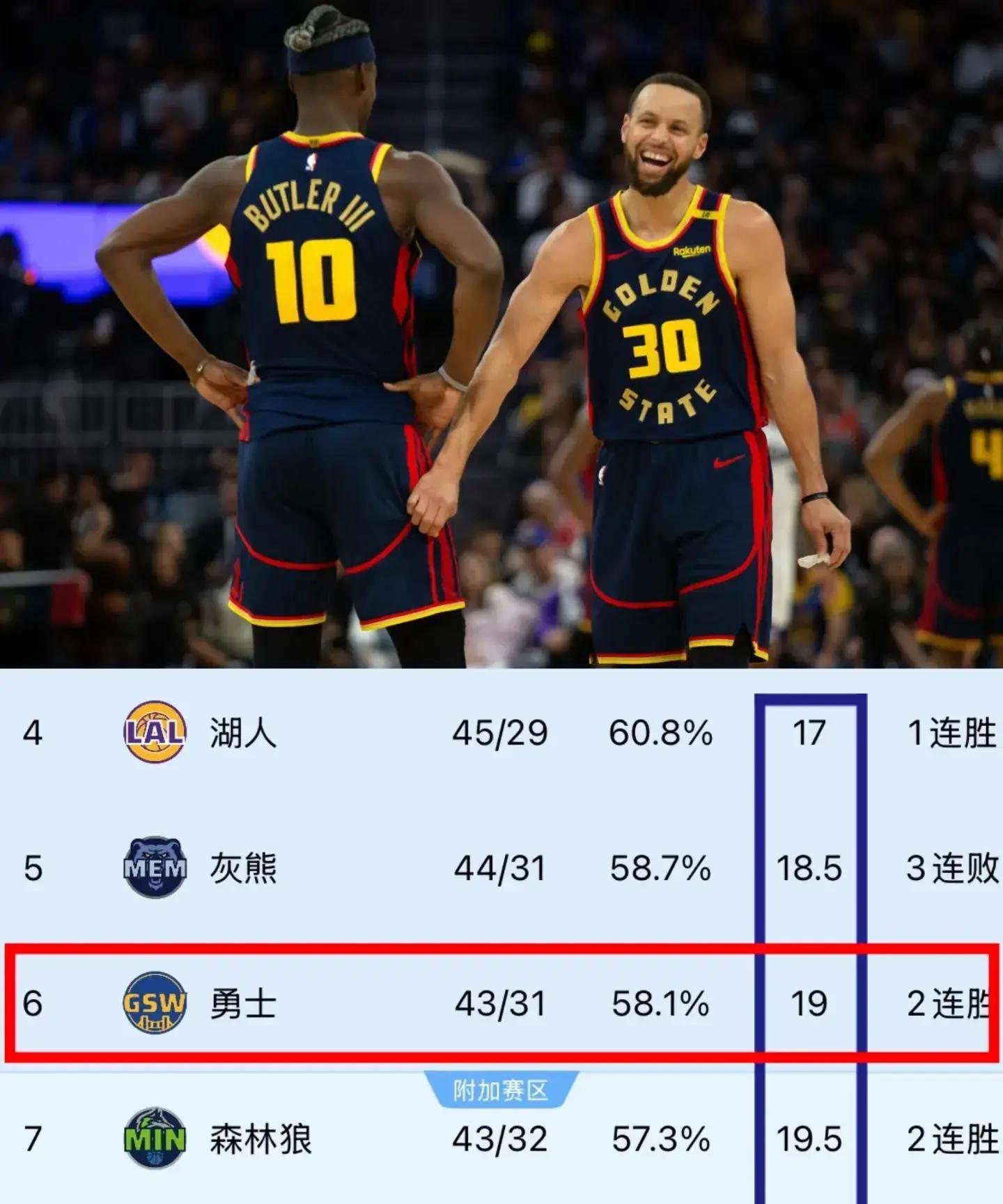 灰熊主场爆冷战胜湖人，稳固西部前四