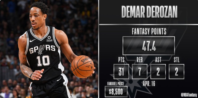 篮网惨败马刺，德罗赞砍下31分