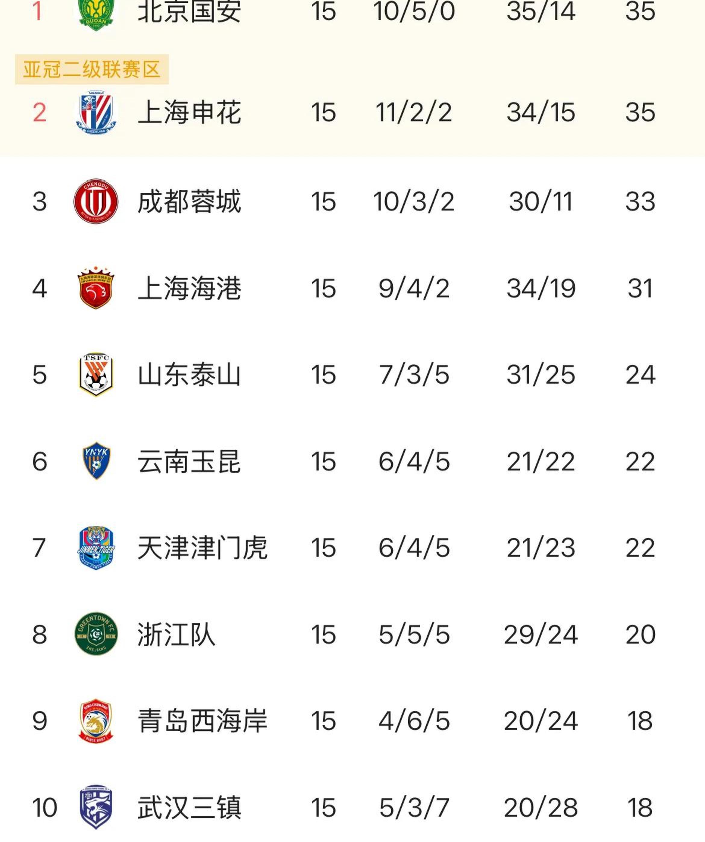 中超联赛新冠病毒检测呈阳性人数再增加的简单介绍