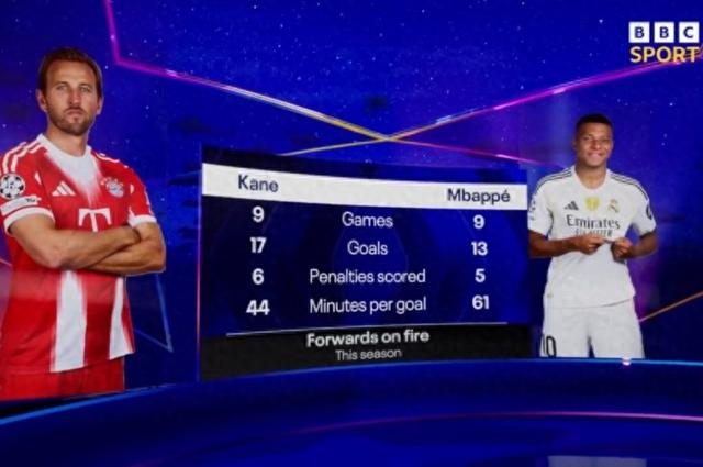 关于塞内加尔碾压皇马，哈里·凯恩绝境逆转的信息